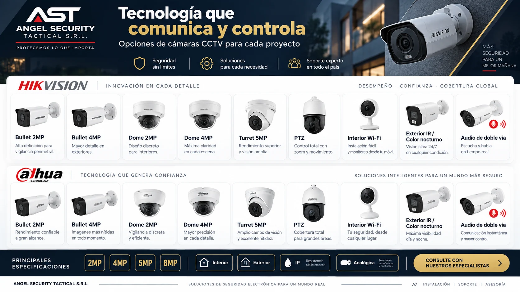 Referencias de cámaras CCTV Hikvision y Dahua en diferentes formatos y resoluciones