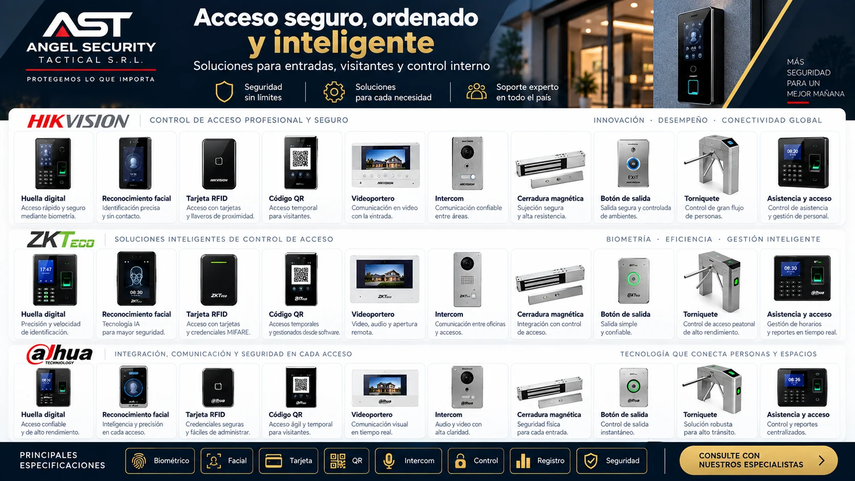 Sistemas de control de acceso biométrico RFID facial y QR