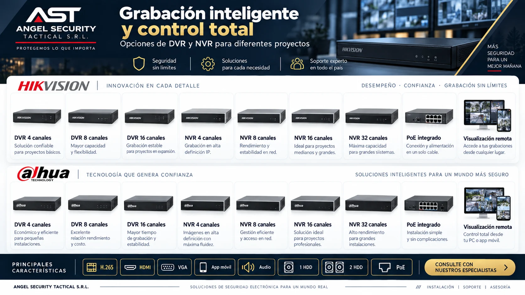 Opciones de DVR y NVR para sistemas de videovigilancia