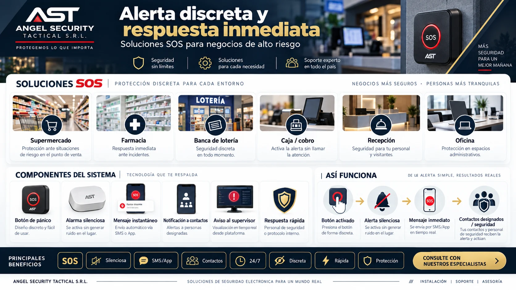 Sistema SOS y botón de pánico silencioso para negocios